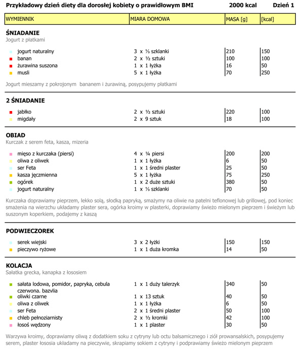 Fragment jadłospisu diety odchudzającej 1000 kalorii